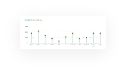 Graph overlay