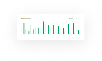 Graph overlay