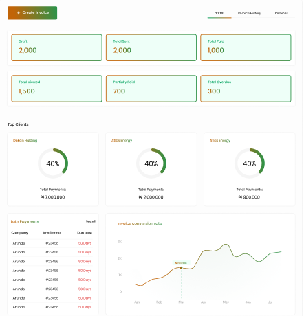 Automated Invoicing