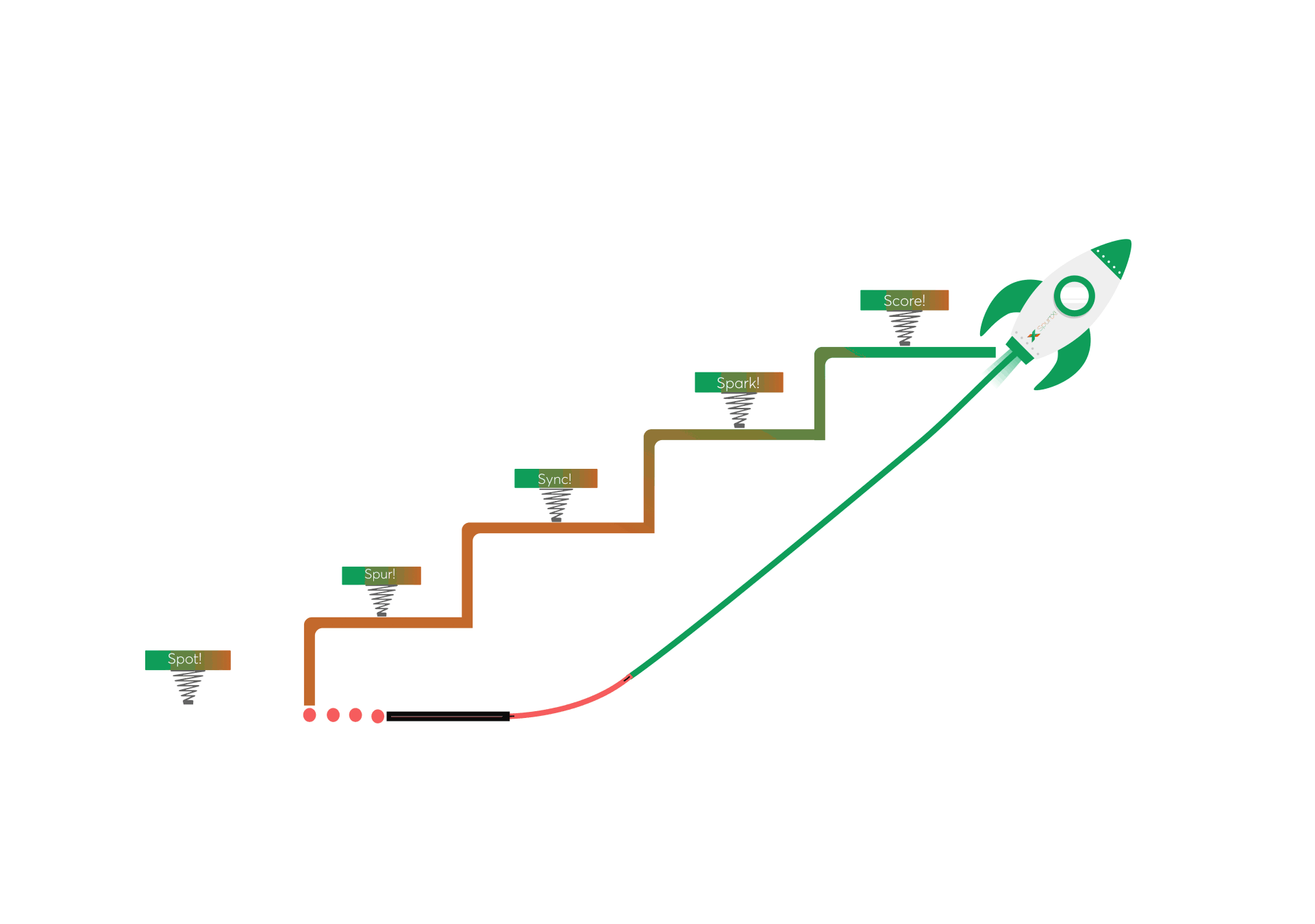 Growth trajectory from launch pad to rocket
